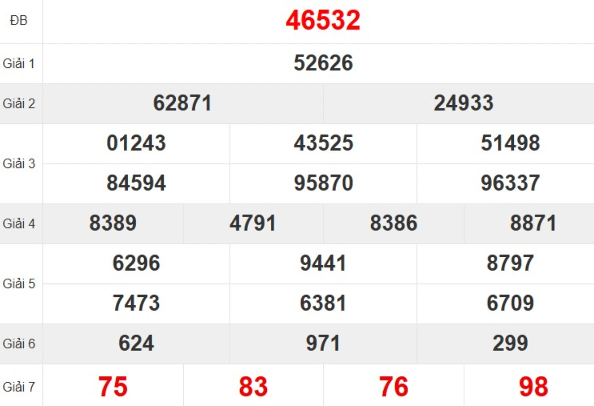 Quay thử XSMB hôm nay