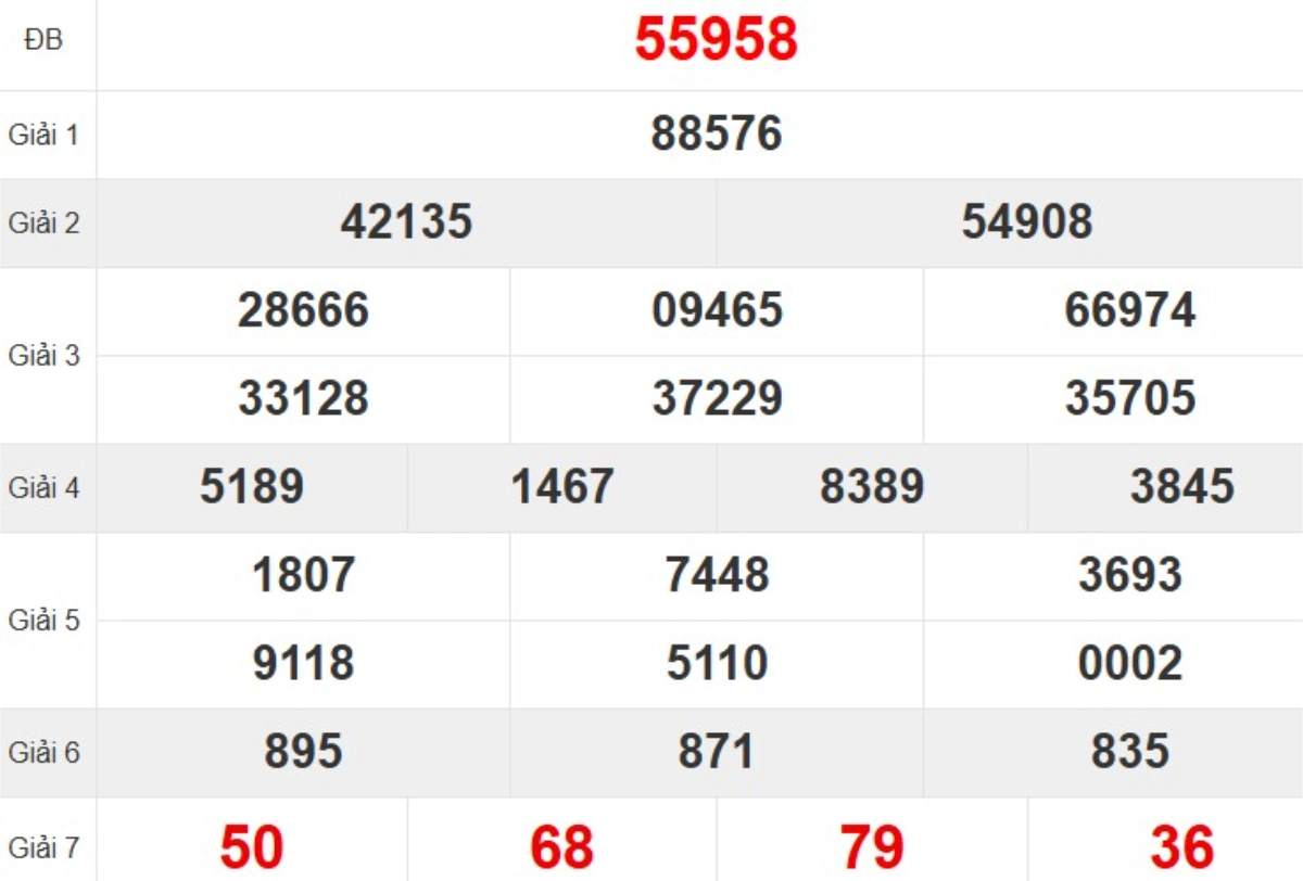 Quay thử XSMB hôm nay