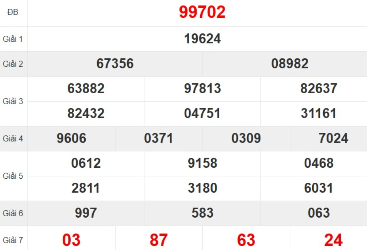 Quay thử XSMB hôm nay