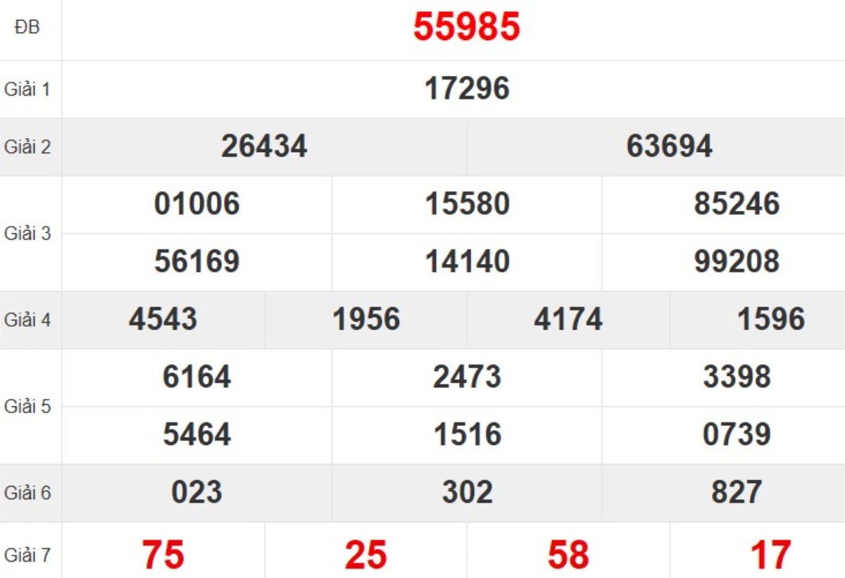 Quay thử XSMB hôm nay