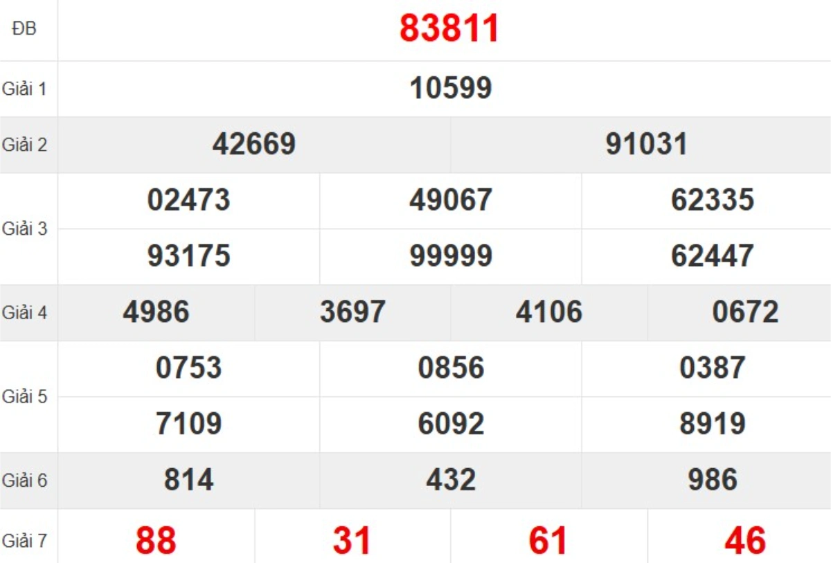 Quay thử XSMB hôm nay