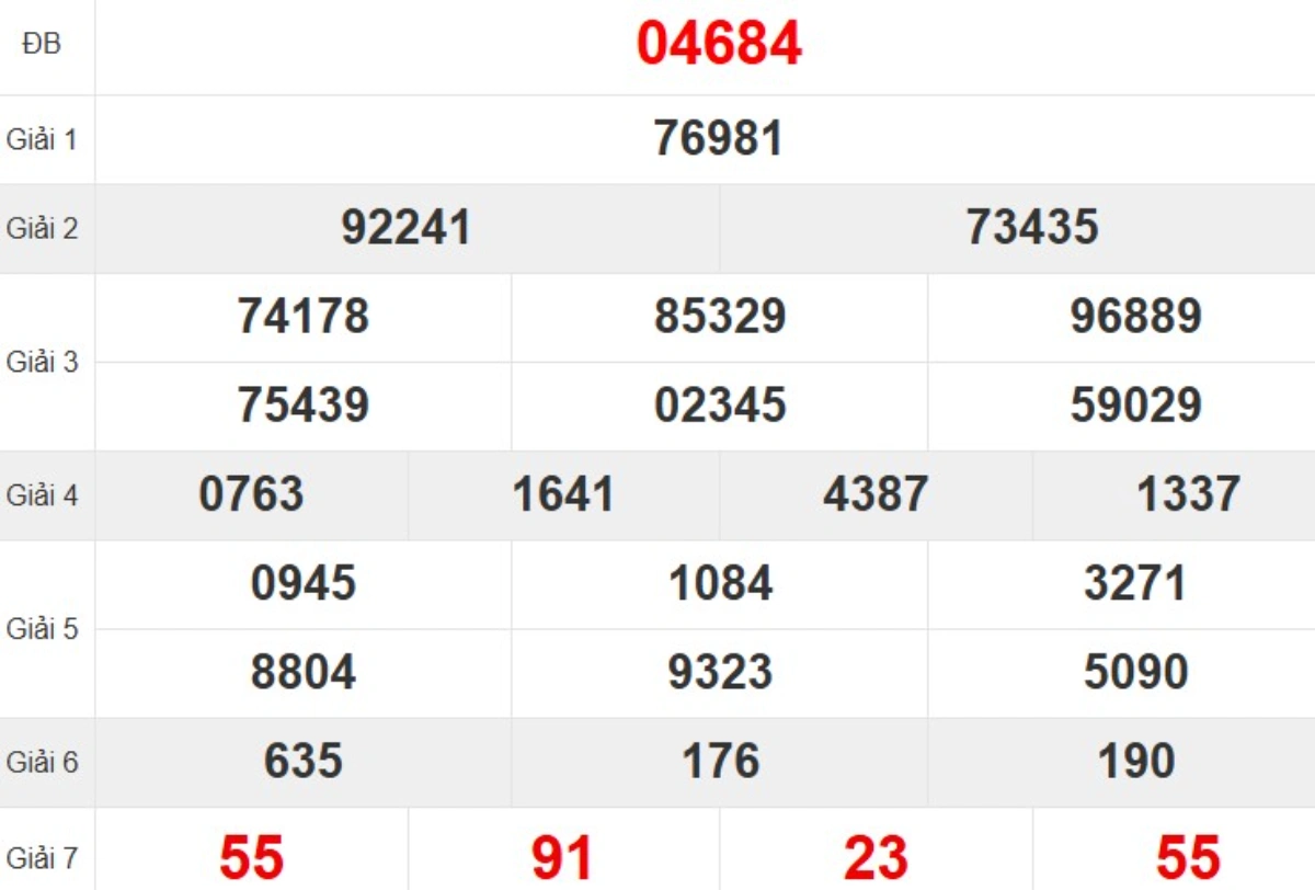 Quay thử XSMB hôm nay