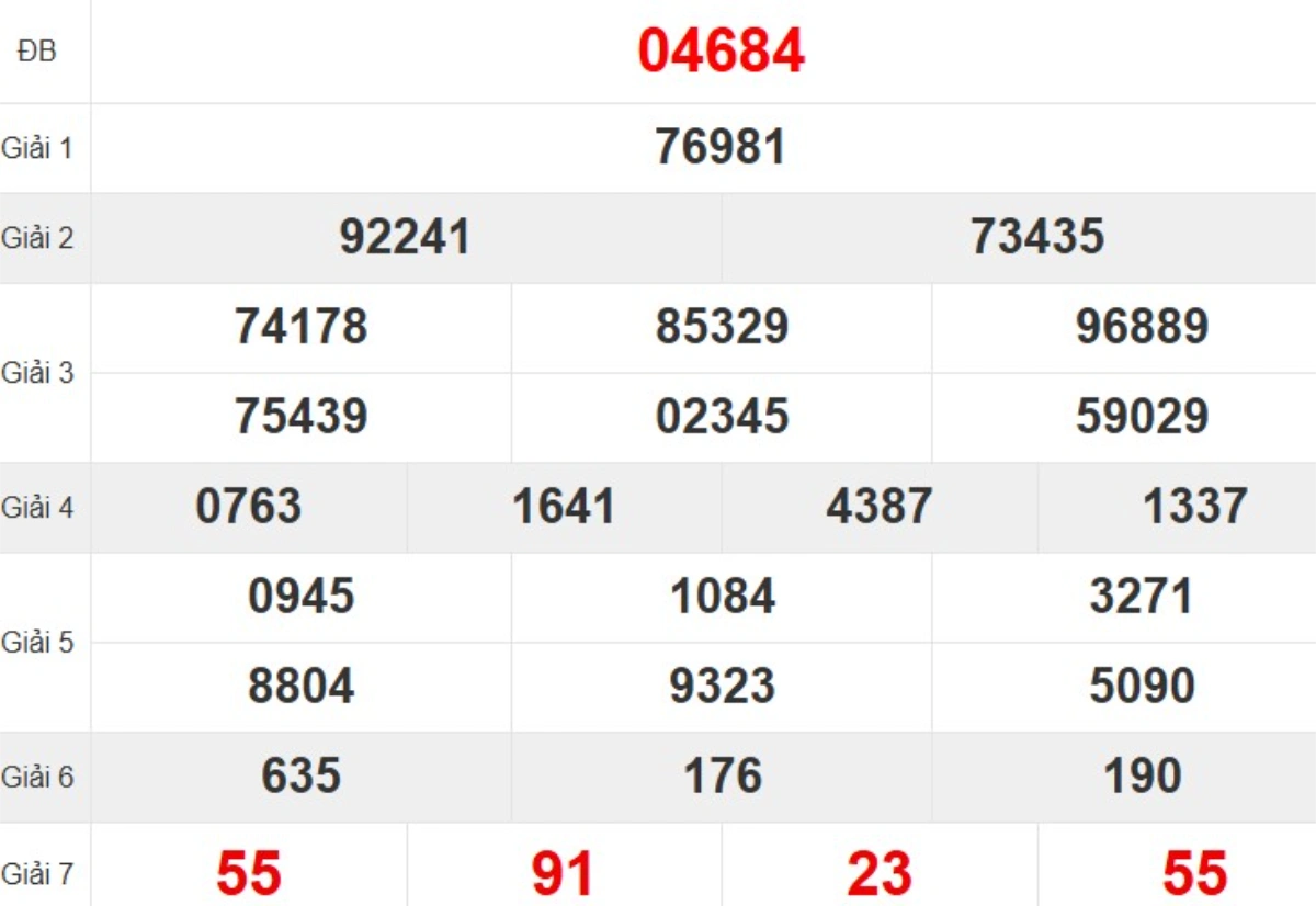 Quay thử XSMB hôm nay