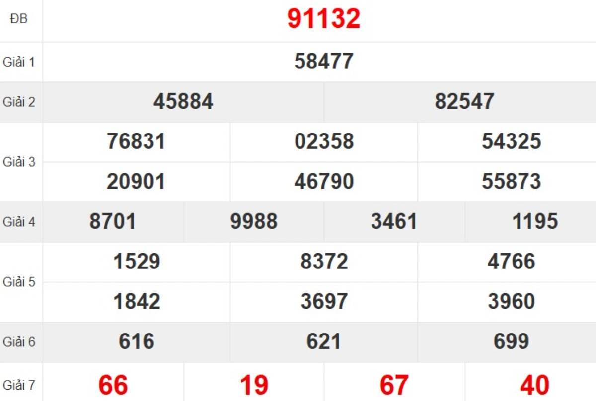 Quay thử XSMB hôm nay