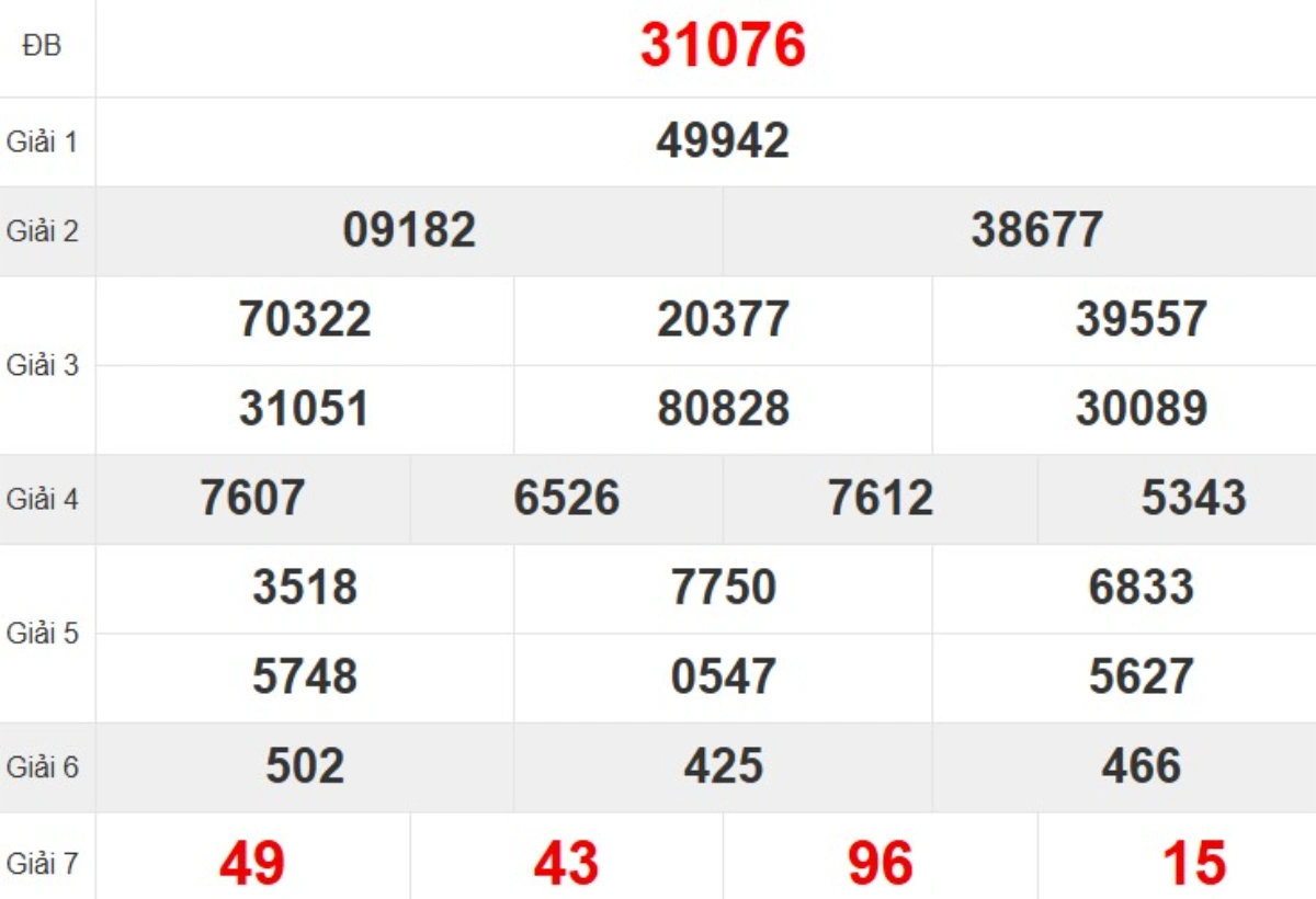 Quay thử XSMB hôm nay