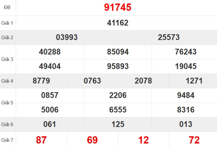 Quay thử XSMB hôm nay