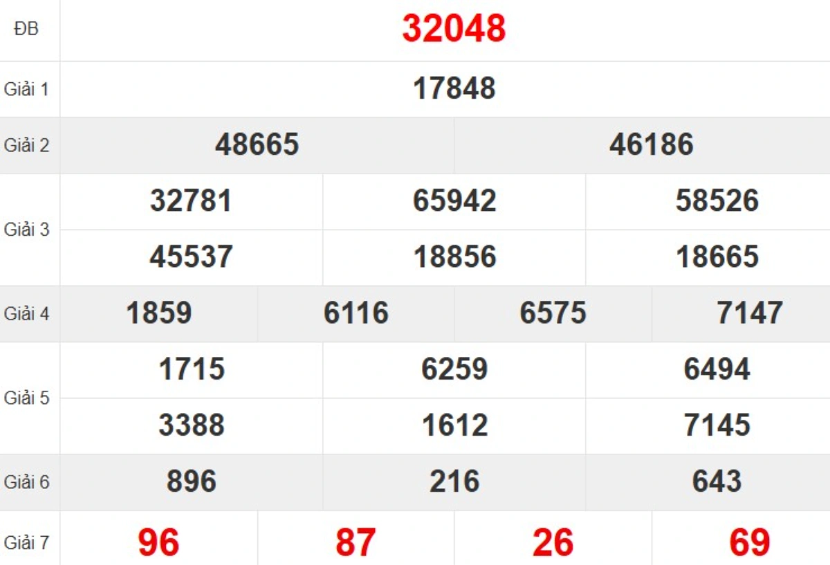 Quay thử XSMB hôm nay