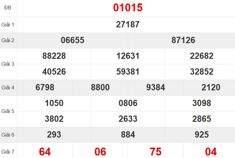 Quay thử XSMB hôm nay