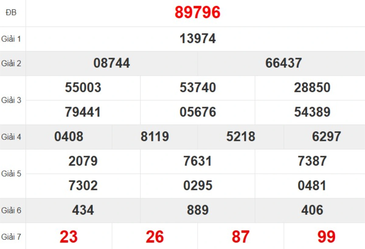 Quay thử XSMB hôm nay