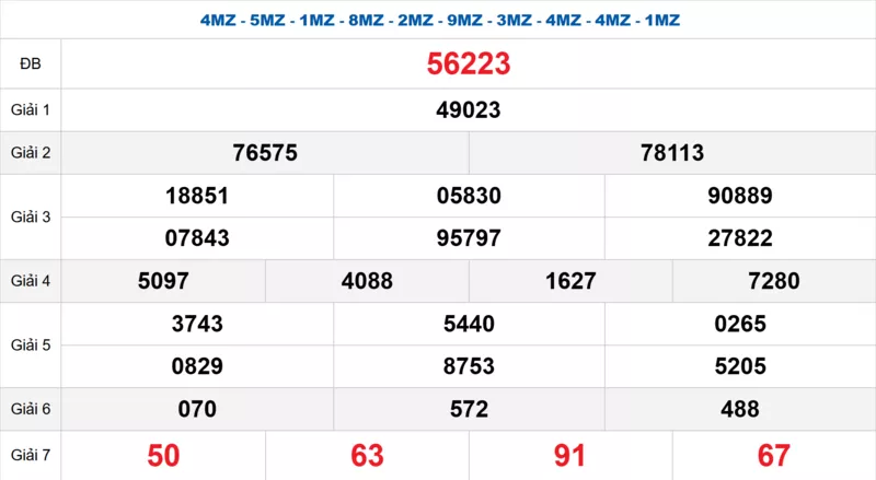 Bảng kết quả quay thử xổ số miền Bắc ngày 02/12/2025