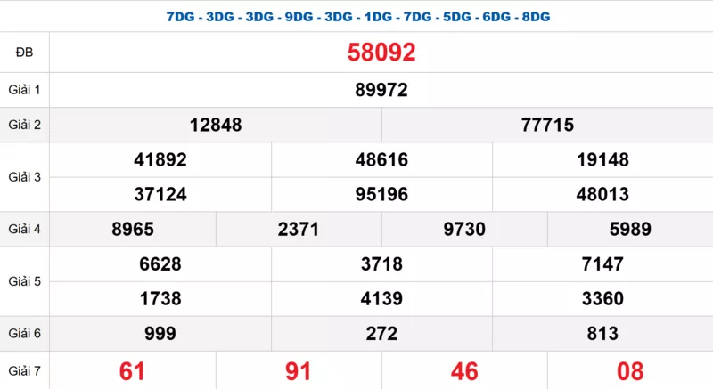 Bảng kết quả quay thử xổ số miền Bắc ngày 03/12/2025