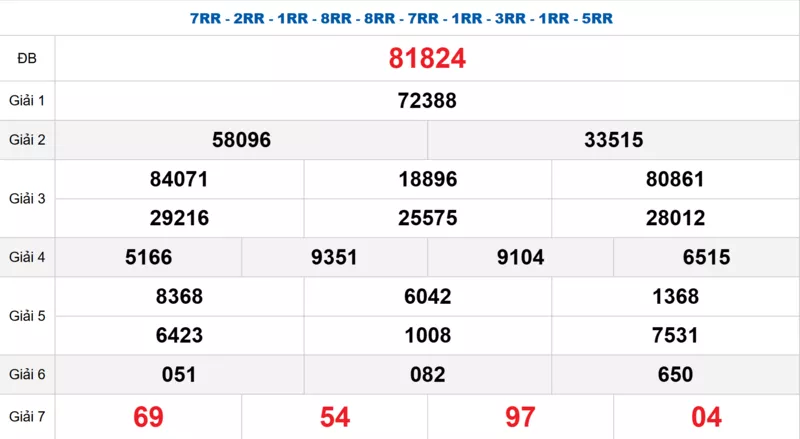 Bảng kết quả quay thử xổ số miền Bắc ngày 04/12/2025