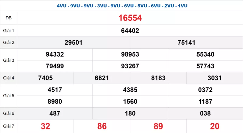 Bảng kết quả quay thử xổ số miền Bắc ngày 05/12/2025