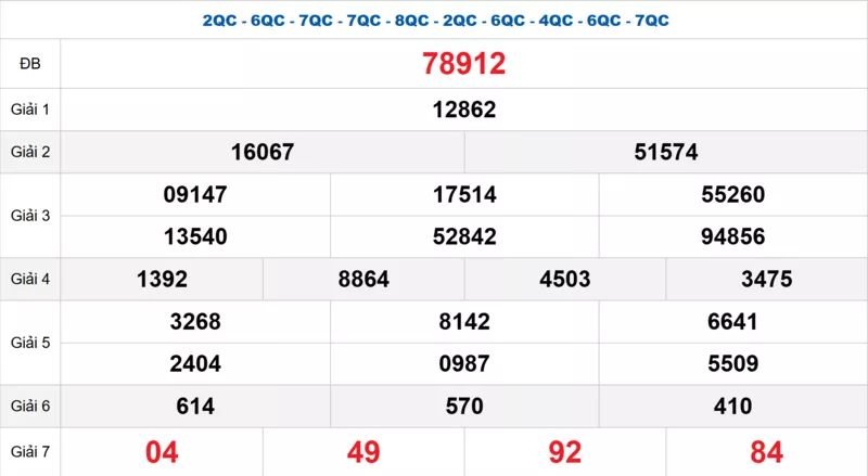 Bảng kết quả quay thử xổ số miền Bắc ngày 06/12/2025