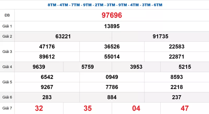 Bảng kết quả quay thử xổ số miền Bắc ngày 07/12/2025
