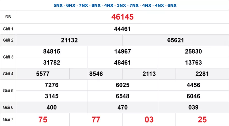 Bảng kết quả quay thử xổ số miền Bắc ngày 09/12/2025