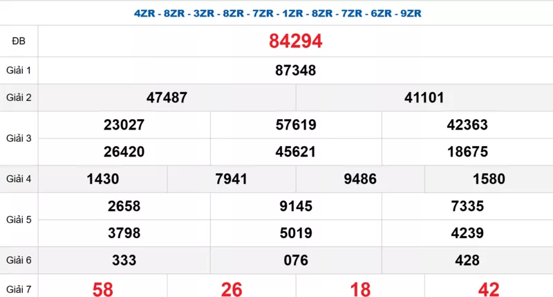 Bảng kết quả quay thử xổ số miền Bắc ngày 12/12/2025