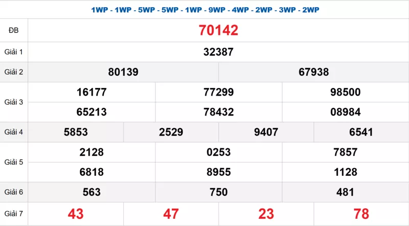 Bảng kết quả quay thử xổ số miền Bắc ngày 16/12/2025