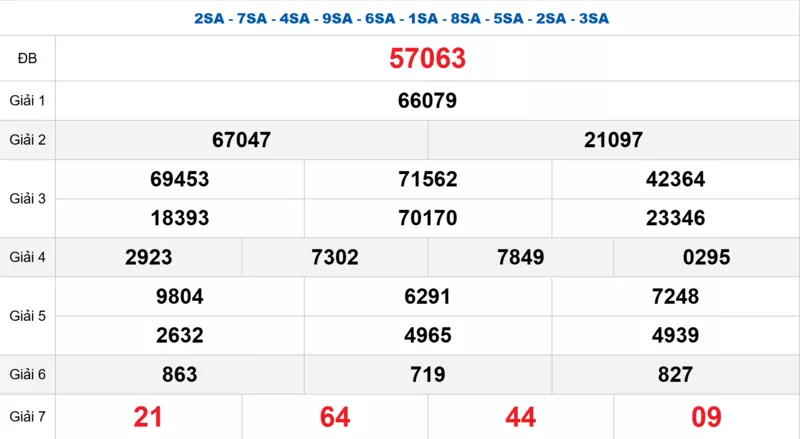 Bảng kết quả quay thử xổ số miền Bắc ngày 17/12/2025 