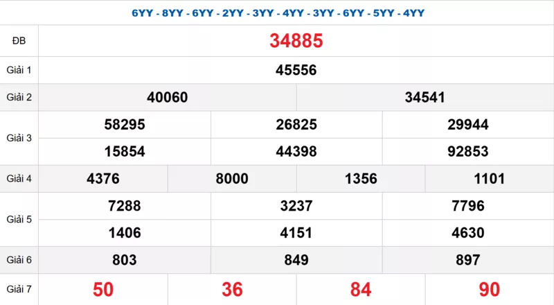 Bảng kết quả quay thử xổ số miền Bắc ngày 18/12/2025