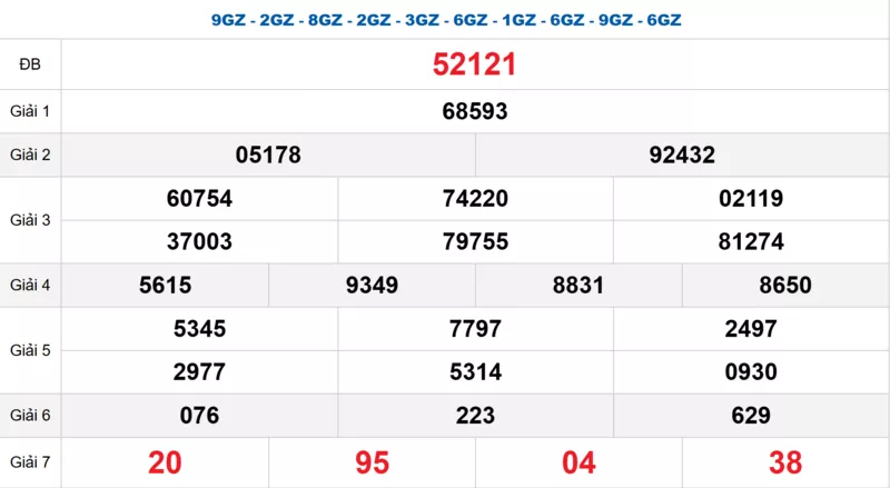 Bảng kết quả quay thử xổ số miền Bắc ngày 19/12/2025
