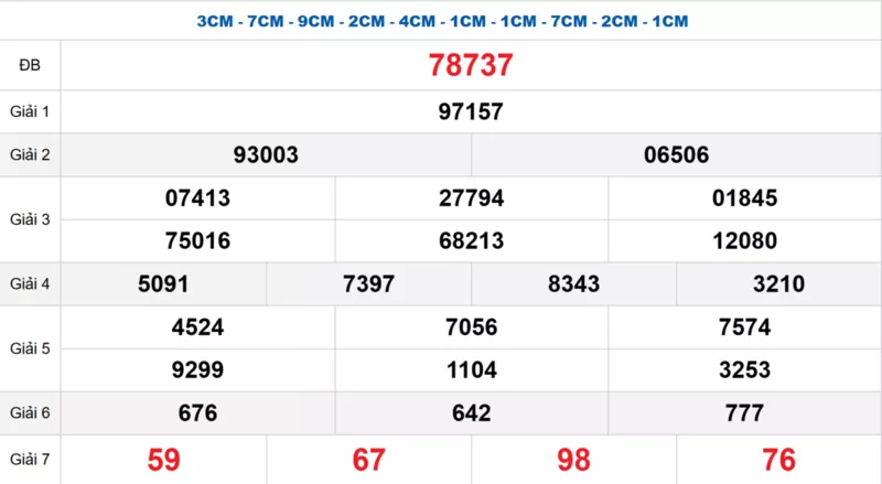 Bảng kết quả quay thử xổ số miền Bắc ngày 20/12/2025