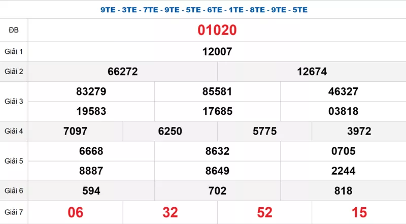 Bảng kết quả quay thử xổ số miền Bắc ngày 21/12/2025