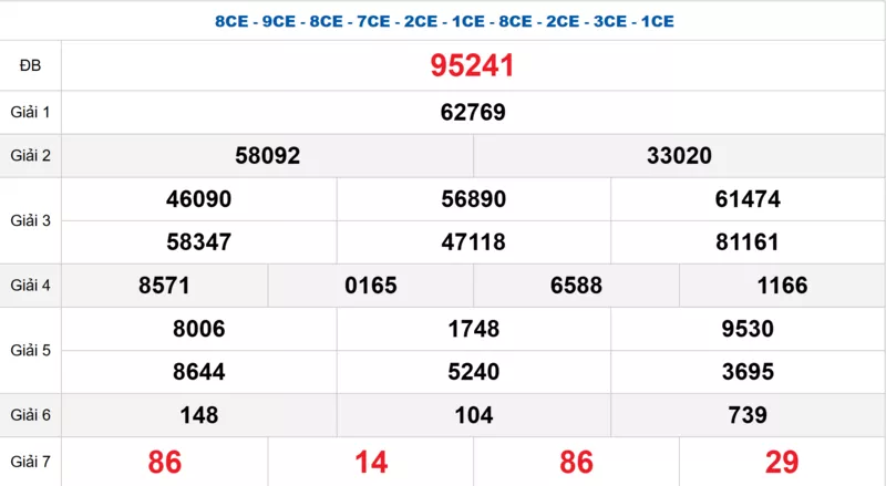 Bảng kết quả quay thử xổ số miền Bắc ngày 22/12/2025