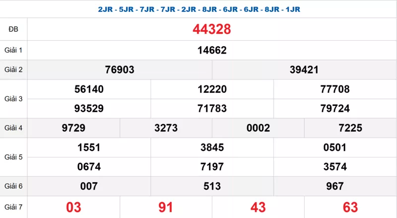 Bảng kết quả quay thử xổ số miền Bắc ngày 23/12/2025