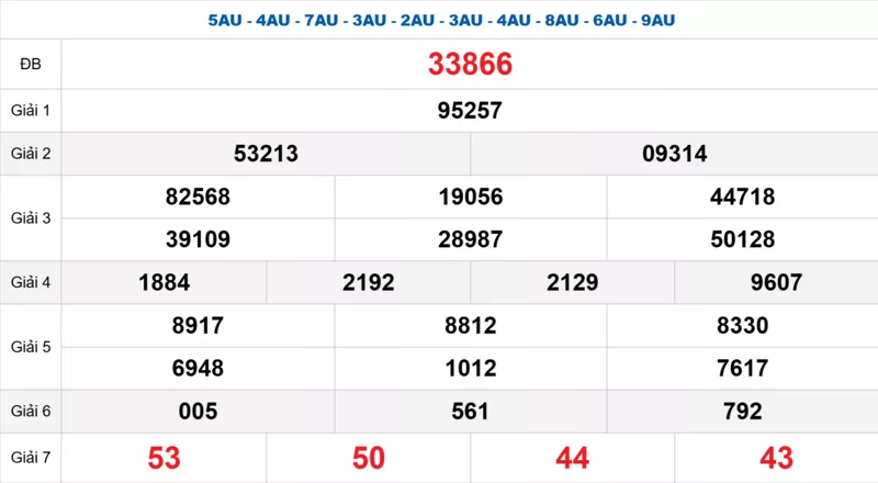 Bảng kết quả quay thử xổ số miền Bắc ngày 24/12/2025 