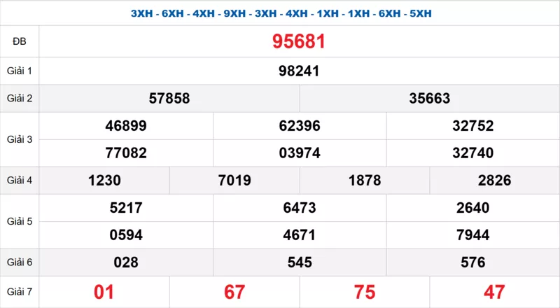 Bảng kết quả quay thử xổ số miền Bắc ngày 25/12/2025