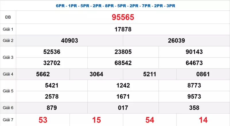 Bảng kết quả quay thử xổ số miền Bắc ngày 26/12/2025