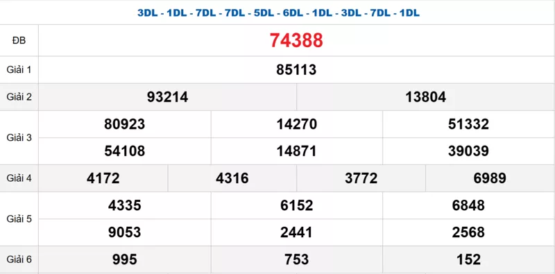 Bảng kết quả quay thử xổ số miền Bắc ngày 28/12/2025