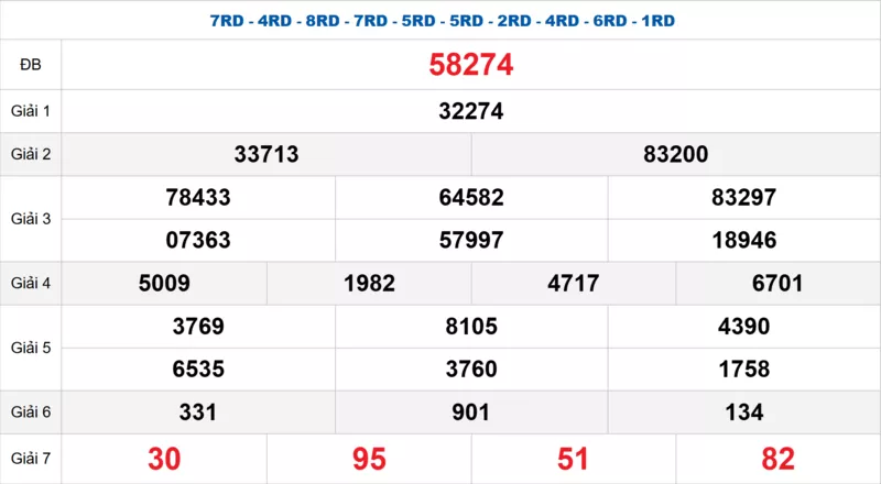 Bảng kết quả quay thử xổ số miền Bắc ngày 29/12/2025
