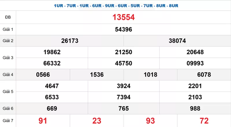 Bảng kết quả quay thử xổ số miền Bắc ngày 30/12/2025