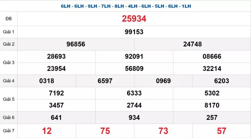 Bảng kết quả quay thử xổ số miền Bắc ngày 31/12/2025