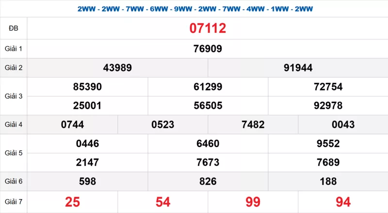 Bảng kết quả quay thử xổ số miền Bắc ngày 01/01/2026