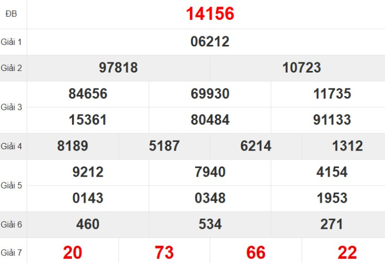 Quay thử XSMB hôm nay