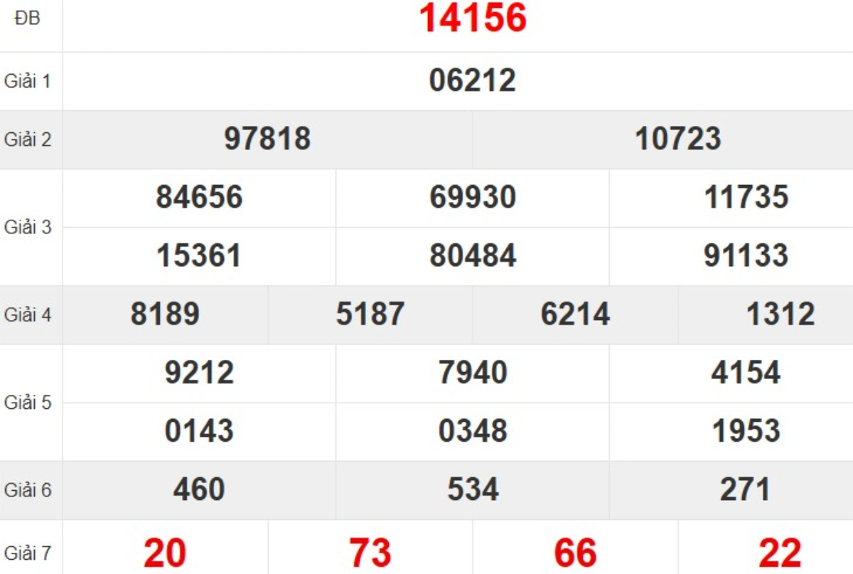 Quay thử XSMB hôm nay