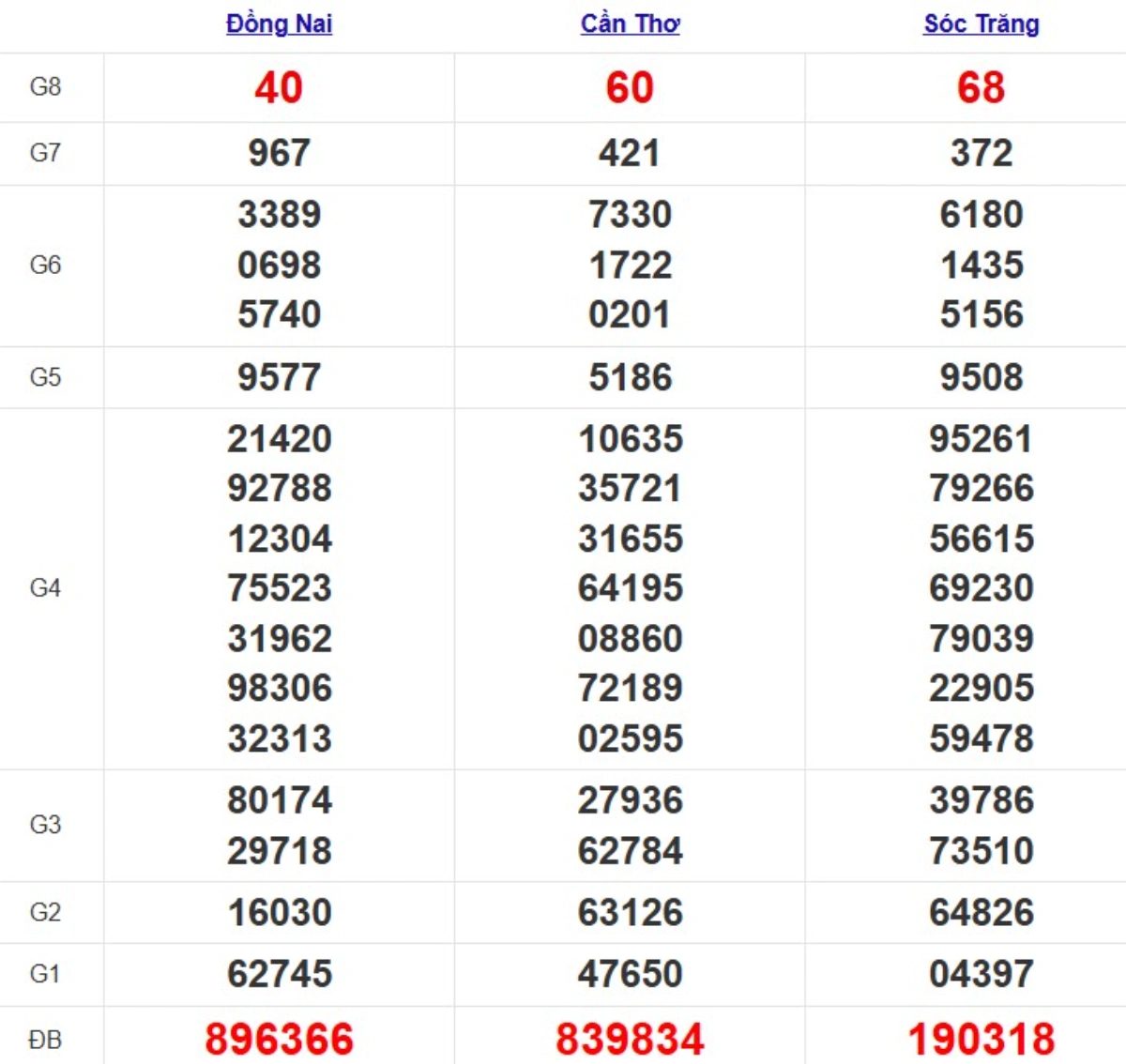 Quay thử xsmn hôm nay