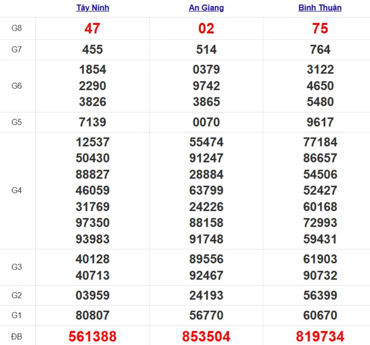 Quay thử xsmn hôm nay