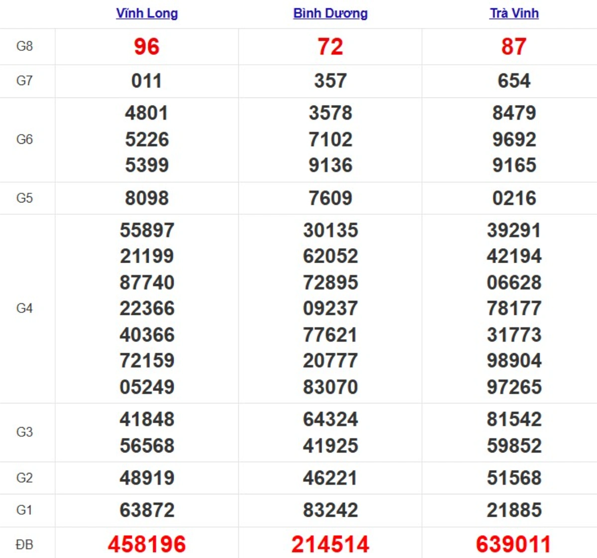 Quay thử xsmn hôm nay