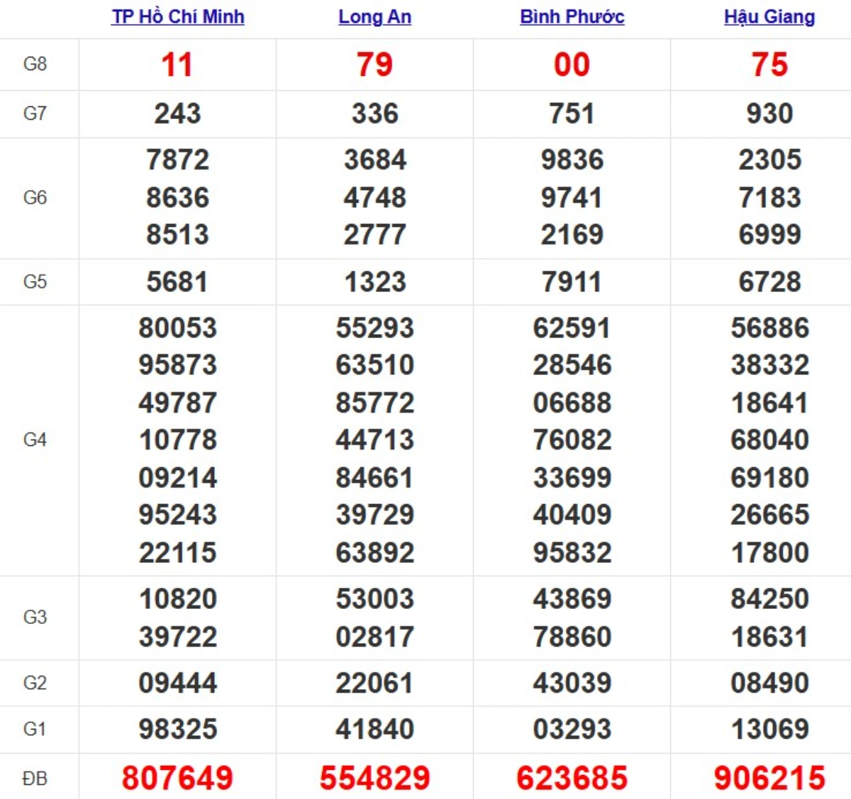 Quay thử xsmn hôm nay
