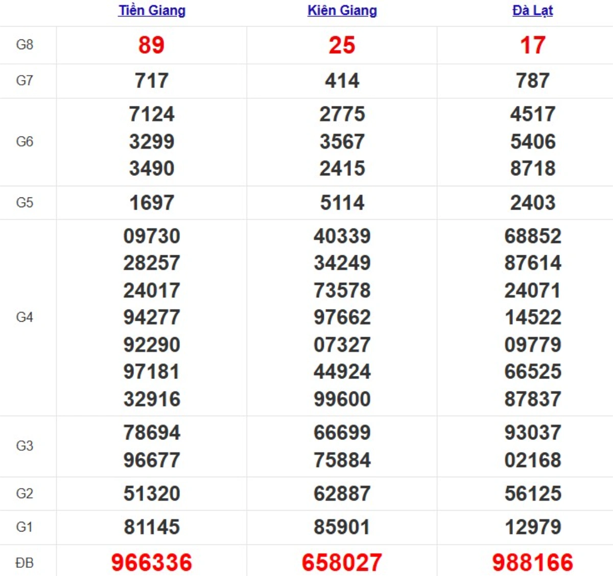 Quay thử xsmn hôm nay