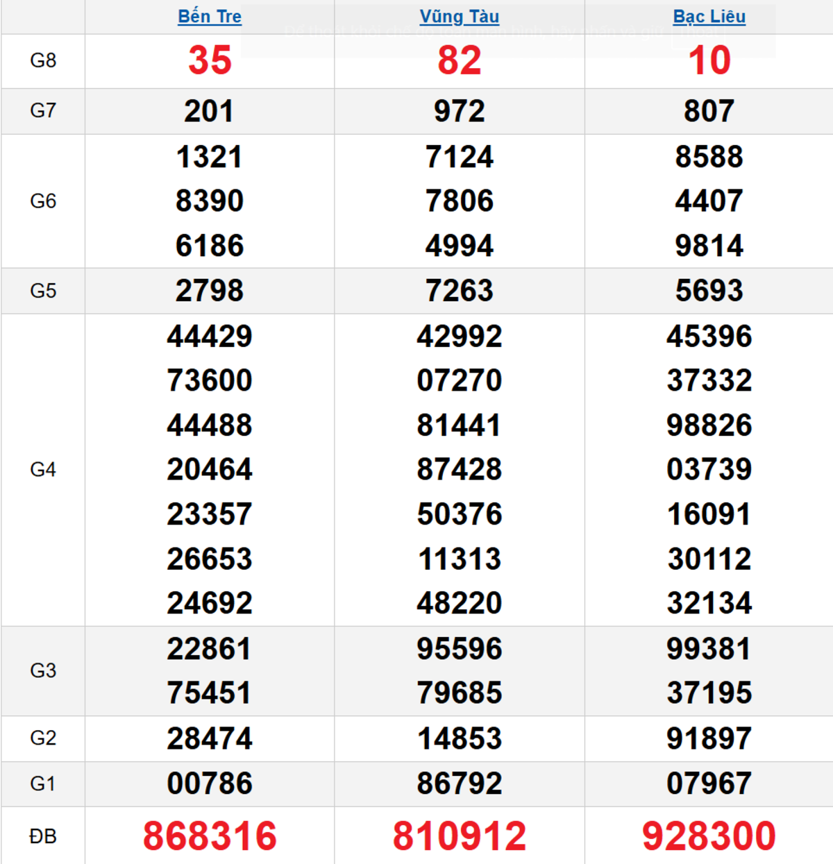 Quay thử XSMN 09/12/2025