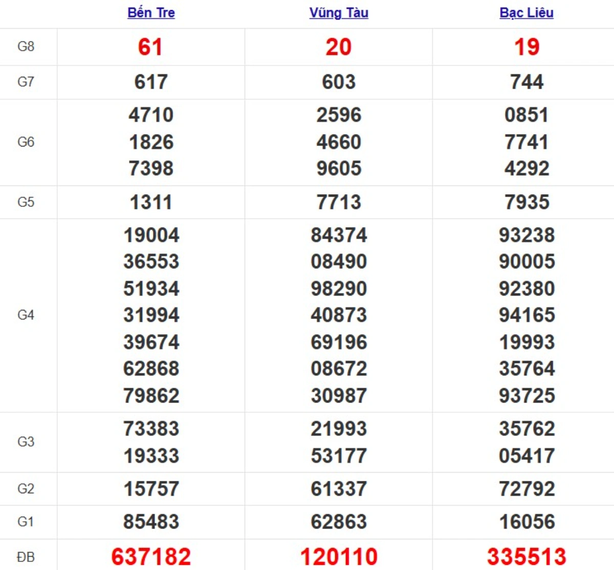 Quay thử xsmn hôm nay