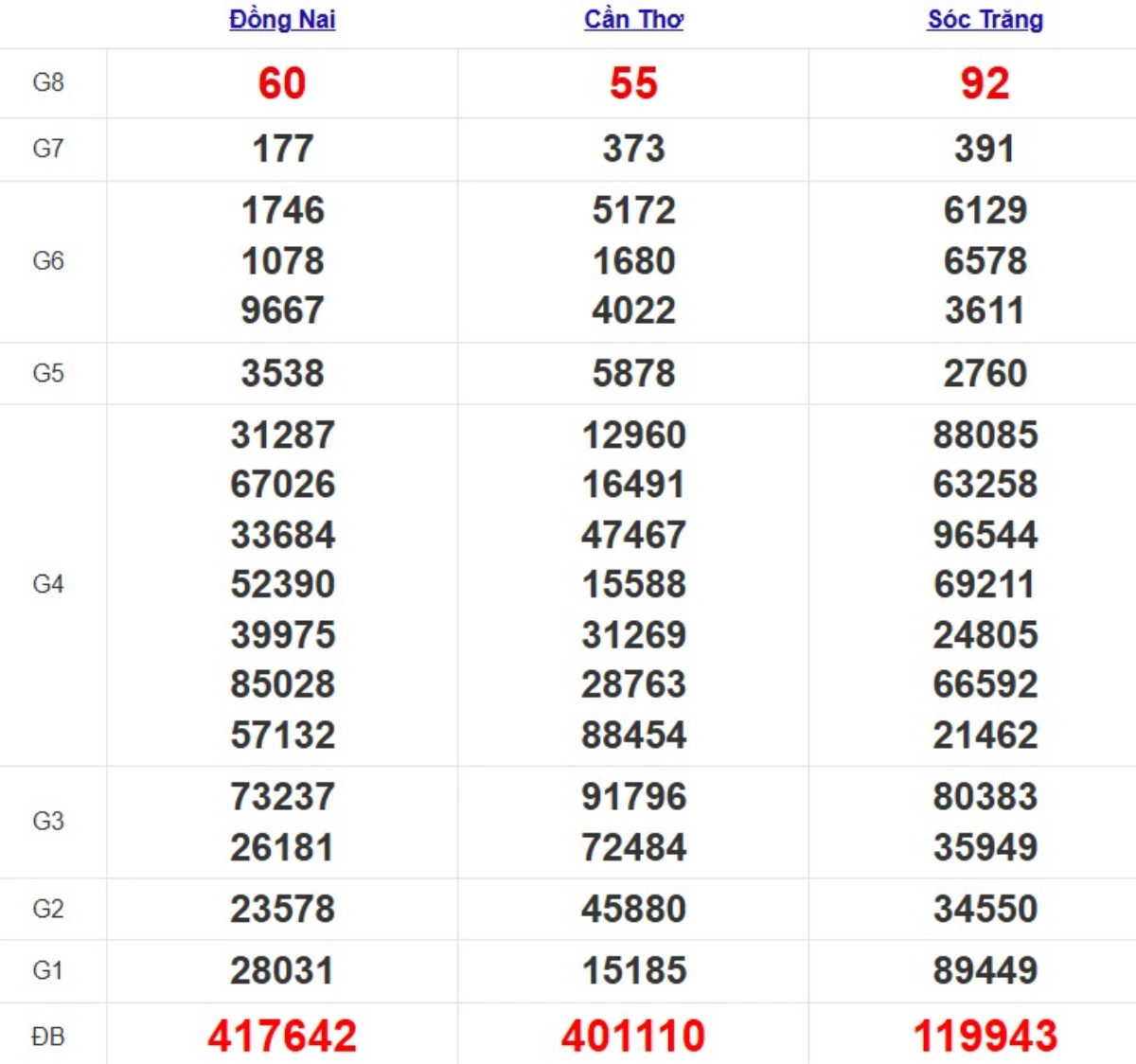 Quay thử xsmn hôm nay
