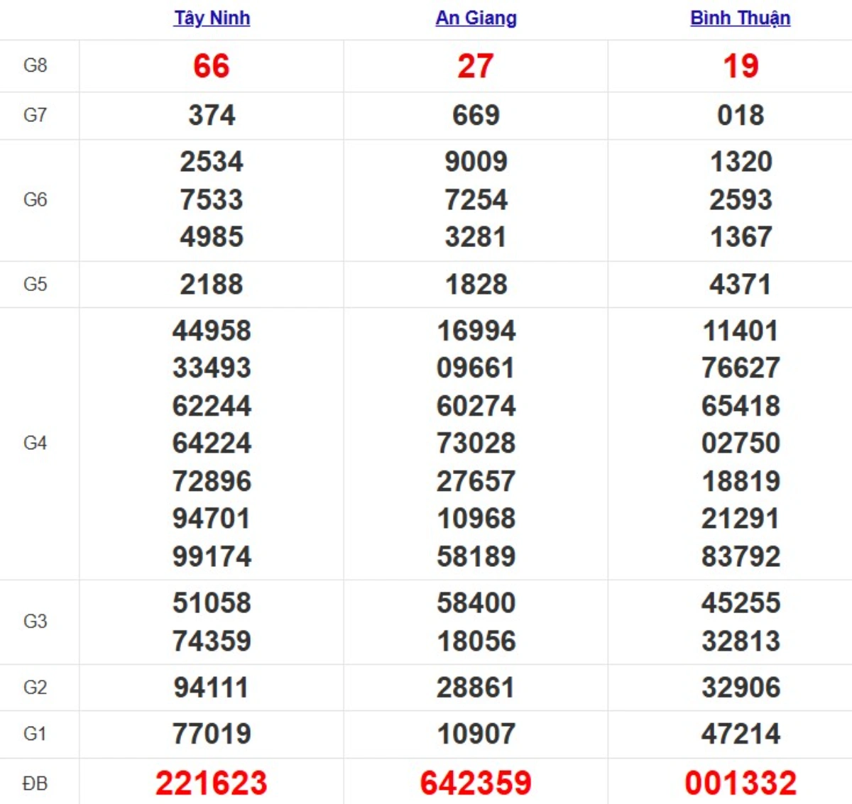 Quay thử xsmn hôm nay