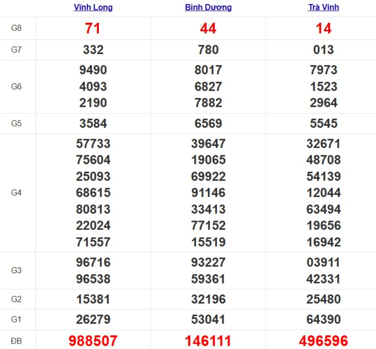Quay thử xsmn hôm nay
