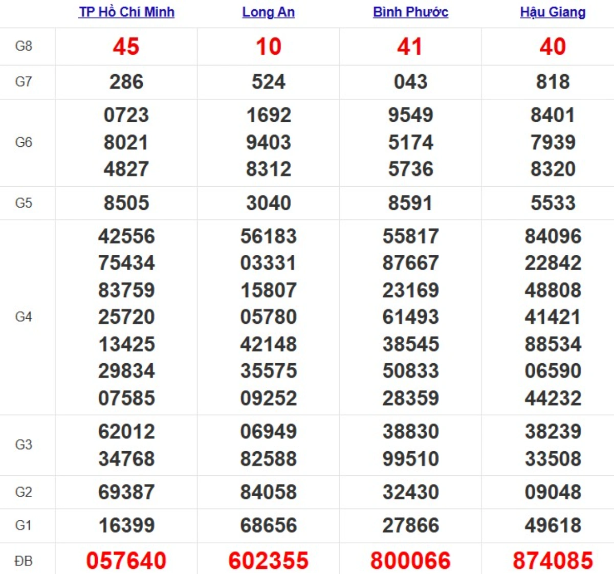 Quay thử xsmn hôm nay